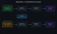 Sheeternetes: как мы запустили оркестратор контейнеров внутри Google Таблиц (а заодно написали ОС и создали фонд)