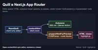 Quill в Next.js App Router, editor, autosave и HTML viewer с подсветкой кода