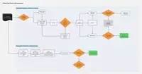 User flow. Как проектировать и зачем