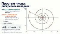Осень. Срочно дайте телефон Перельмана — я доказал гипотезу Римана