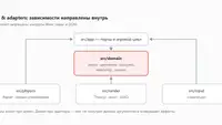 Я написал игру так, что её правила не знают про Three.js. Объясняю зачем