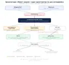 Как я собрал бота‑команду из 11 ИИ‑юристов и что под капотом пошло не так первым же смоук‑тестом