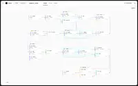 Workflow as a YAML: детерминированная песочница для агента поверх Pydantic AI