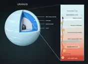 Происхождение «планет-близнецов» Урана и Нептуна оказалось разным