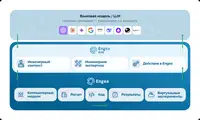 Инженерный ИИ: контекст проекта, математическое ядро, проверяемыерасчеты и ответственность