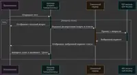 Проходим тесты hh.ru с помощью локального ИИ