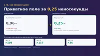 А чё, так можно было? Приватное поле за 0,25 наносекунды