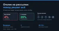 Как я получаю хороший отклик на свои рассылки