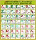 Глава 1: Глубокий анализ матрицы буквицы 7х7