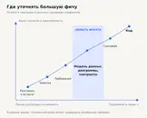 Большая фича без бесконечных переделок: Spec driven development с AI, UML, C4 и OpenAPI