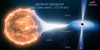 «Роскосмос» показал первую художественную визуализацию снимков российского космического рентгеновского телескопа