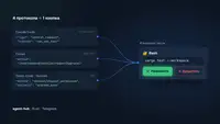 Четыре протокола и одна кнопка «Разрешить»: как я подключил Claude Code, Codex, Qwen и Hermes к Telegram