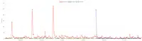 Мой опыт разработки Python библиотек: от тысяч установок до бана на GitHub