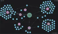 Как использовать Neo4j в data engineering проекте: практический пример с Kafka, ClickHouse и Airflow