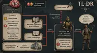 Эксперименты с ролеплейным ИИ, ч.2. Как устроены мозги NPC в SkyrimNet