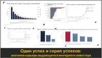 Один успех и серия успехов: анатомия карьеры выдающегося венчурного инвестора