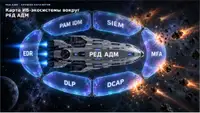 Карта экосистемы информационной безопасности вокруг РЕД АДМ