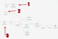 Luna Decisions в n8n для парсинга объявлений недвижимости: схема интеграции, ограничения и вопросы к сообществу
