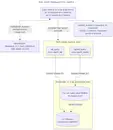 На каком языке ИИ-агенту искать по своей памяти: SQL или SPARQL?