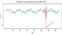 Теория экстремальных событий: графы, много математики и простой агент