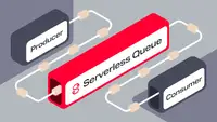 Очередь без серверов и головной боли: как устроен Serverless Queue в MWS Cloud Platform