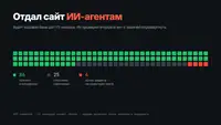 Отдал сайт ИИ-агентам: из 111 находок аудита 25 пошли в мусор, 4 оказались выдумкой