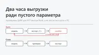 Два часа выгрузки ради пустого параметра: проверяем ЦИМ для АГР внутри Revit