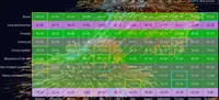 Ранняя диагностика рака и пятилетняя выживаемость оказались максимальными в октябре