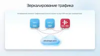 Зеркало для облака: как мы научили OVN отдавать трафик виртуальных машин для NTA/NDR