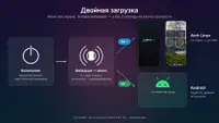 Arch Linux на Xiaomi 12T Pro: стоковое ядро Android, vendor‑модули и девять граблей загрузки