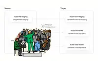Как мы мигрировали 40 кластеров ClickHouse: стратегии, проверки и автоматизация