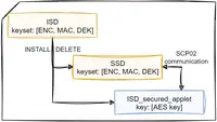 Java Card: создаем Supplementary Security Domain