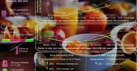 Время приема пищи связали со смертностью и ожидаемой продолжительностью жизни