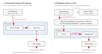 ч1: Обзор. Полгода после утечки через tun0. Кто из VPN-клиентов закрыл дыру, а кто закрыл issue