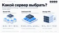 Shared, Dedicated или Storage: какой сервер Aéza взять под проект