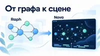 Зачем быстрая реактивность за пределами DOM: ответы на вопросы и знакомство с Raph