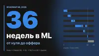 Роадмап ML 2026: полный путь до оффера за 36 недель