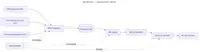 Как я собрала Customer 360 с нуля и что поняла про analytics engineering