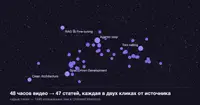 Вики из 48 часов видео: конвейер, который не даёт LLM выдумывать