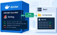 ASP.NET Core: сохраняем логи Serilog из контейнера Docker на хосте