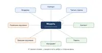 Кто на самом деле сломал вашего ИИ-агента: модель или обвязка?