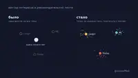 «Спорт, борщ, крипта»: как мы проверяли, работают ли интересы в рекомендательной системе