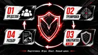 Как тренируются red team: один день из жизни атакующих на киберполигоне