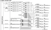 Реализация интерфейса HDA Link на RP2040