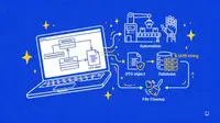 Как перестать писать шаблонный код в Symfony: Практические DX-трюки для ленивого разработчика
