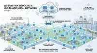 Wi‑SUN — mesh для IoT на стероидах