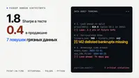 Почему ваш бэктест врёт: 7 ловушек грязных рыночных данных и как написать Point-in-Time пайплайн на Python