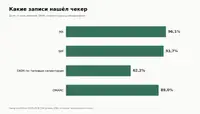 Проверили 254 российских домена: DMARC есть у 89%, но что за этим стоит?