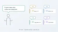 Испытание абстракций: как чужая процессорная система RISC-V переехала на десятки отладочных плат