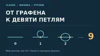 Девять петель от Claude — почему это очень важно для кода будущего
